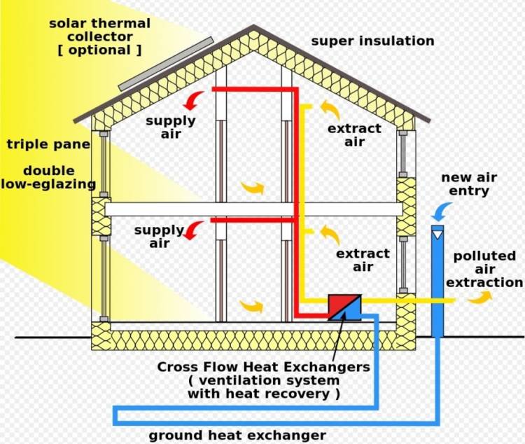 schema-passiv-haus